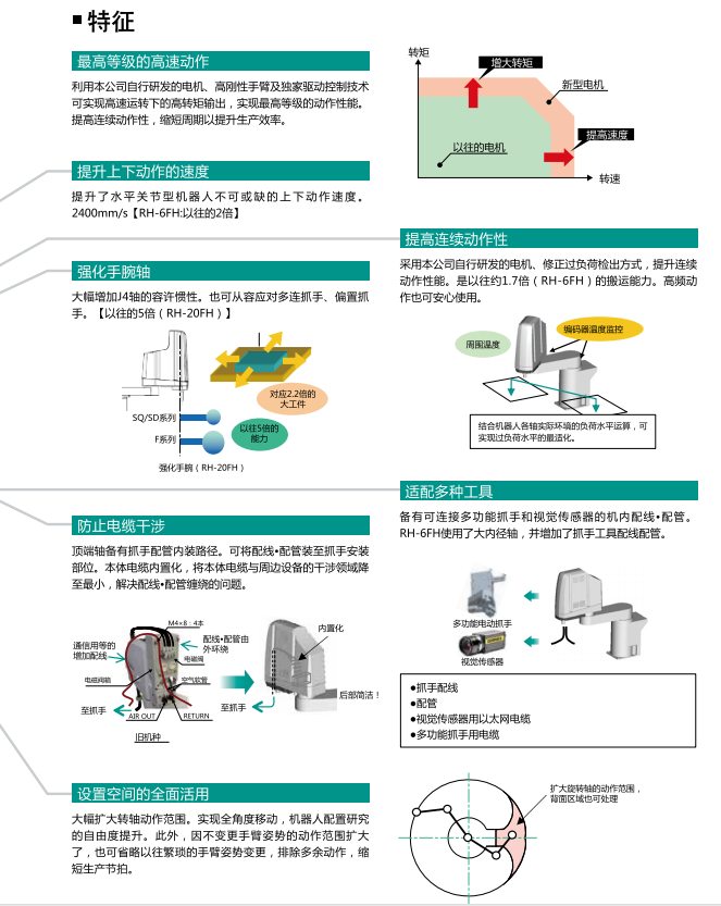 三菱水平多關節型機器人系列的組成與特征 三菱水平多關節型機器人系列的組成與特征